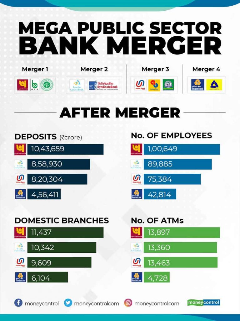 Indian-Bank-Mergers-NewsORB360